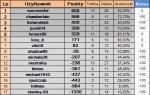 ScreenShot00522  TABELA KOŃĆOWA - TYPY DNIA KWIECIEŃ 2020 1-30.jpg