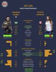 Amanda Nunes vs Felicia Spencer at UFC 250 - The Stats Zone - Oper.png