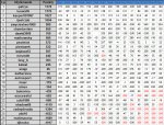 ScreenShot00578 Tabela konkursu WC Snooker Typer IX (za dni 1-15).jpg