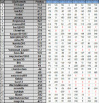 ScreenShot01435 TABELA Betclic Typer PDC World Championship 2023 za dni 27-30.12.jpg