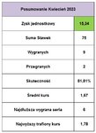 podsumowanie kwiecień 2023.jpg