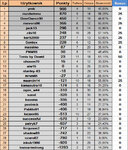 ScreenShot01535 TABELA KOŃCOWA TYPY DNIA KWIECIEŃ 2023 1-30.jpg
