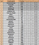 ScreenShot01570 TABELA TYPY DNIA CZERWIEC 2023 1-25.jpg