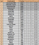 ScreenShot01587 TABELA TYPY DNIA LIPIEC 2023 1-26.jpg