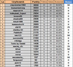 ScreenShot01590 TABELA KOŃCOWA TYPY DNIA LIPIEC 2023 1-31.jpg