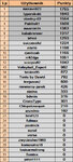 ScreenShot01792 TABELA TYPY DNIA LIPIEC 2024 1-11.jpg