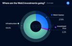 structure-web3-invest.png
