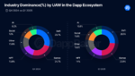 dapp-ecosystem.png