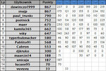 ScreenShot01928 Betclic World Championship Snooker Typer XIV.jpg
