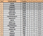 ScreenShot01929 TABELA TYPY DNIA KWIECIEŃ 2025 1-26.jpg