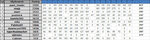 ScreenShot01948 Tabela końcowa dni 1-17 Betclic World Championship Snooker Typer XIV.jpg