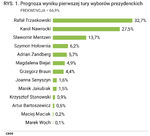 2025_30_rysunek_1.png