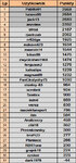 ScreenShot01959 TABELA TYPY DNIA MAJ 2025 1-22.jpg