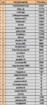 ScreenShot01971 TABELA TYPY DNIA LIPIEC 2025 1-12.jpg
