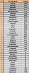 ScreenShot01974 TABELA TYPY DNIA LIPIEC 2025 1-21.jpg