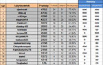 ScreenShot01978 TABELA KOŃCOWA TYPY DNIA LIPIEC 2025 1-31.jpg