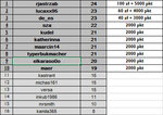 ScreenShot01986 FAME 27 Kingdom Soldić vs Adamek [6.09.2025] w puli nagród 200zł od FORTUNY + ...jpg