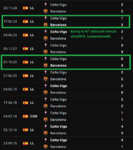 Celta Vigo - Barcelona // H2H