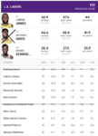 2021-01-09 01_09_21-Chicago at L.A. Lakers Picks, Odds, & Betting Lines - Sat 01_09 3_00 AM GM...png